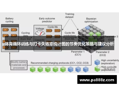 体育循环训练与打卡失败率统计图的节奏优化策略与建议分析